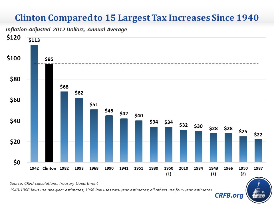 Clinton Maine Tax Commitment 2020 at Rafael Lerma blog